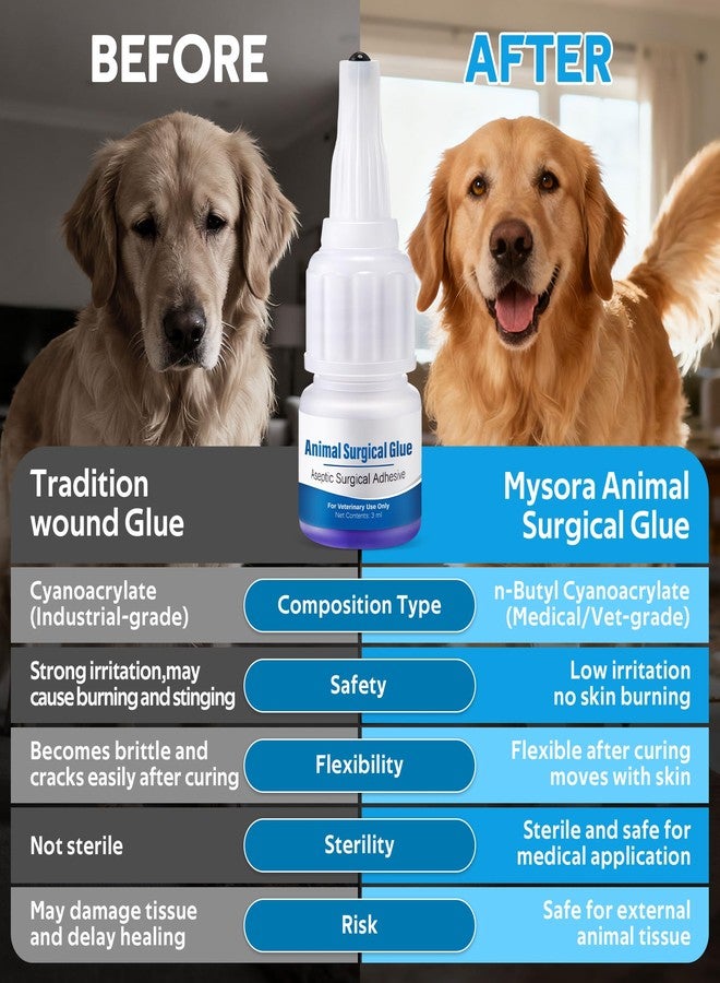 Mysora Veterinary Tissue Glue 3ml, Animal Skin Aseptic Surgical Adhesive, Fast Acting Waterproof Wound Closure for Pets, 10 Applicators for Precise Application, Pain Free & Stress Free - Image 5